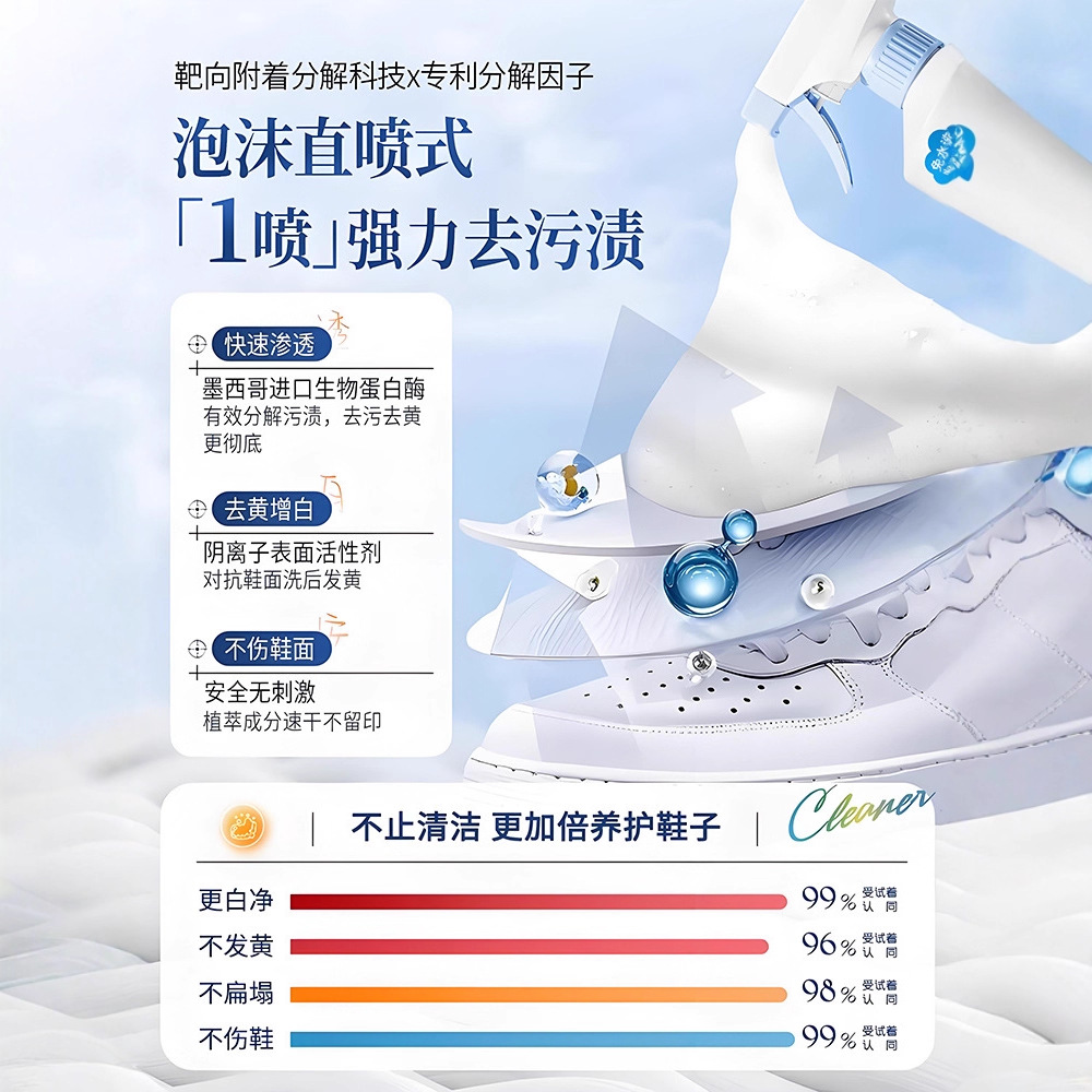 500ml white shoe cleaner no cl - đánh giá và giá Sneaker Care White